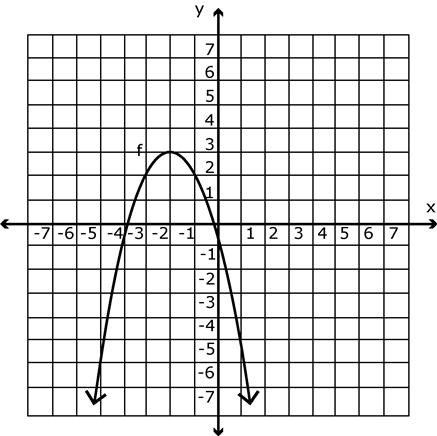 y
7
5
4
3
2
-기6-5|-4-3|-2| -1
|1 2 3 45 6 7
-1
|-2
|-3
-4
|-5
|-6
-7
