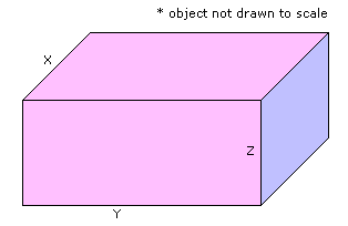 *
object not drawn to scale
Y
