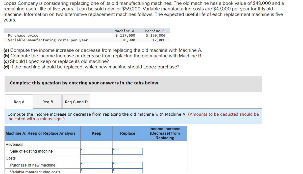 Lopez Company is considering replacing one of its old manufacturing machines. The old machine has a book value of $49,000 and a
remaining useful life of five years. It can be sold now for $59,000. Variable manufacturing costs are $47,000 per year for this old
machine. Information on two alternative replacement machines follows. The expected useful life of each replacement machine is five
years.
Purchase price
Variable manufacturing costs per year
Machine A
$ 117,000
20,000
Machine B
$ 130,000
12,000
(a) Compute the income increase or decrease from replacing the old machine with Machine A.
(b) Compute the income increase or decrease from replacing the old machine with Machine B.
(c) Should Lopez keep or replace its old machine?
(d) If the machine should be replaced, which new machine should Lopez purchase?
Complete this question by entering your answers in the tabs below.
Req A
Req B
Req C and D
Compute the income increase or decrease from replacing the old machine with Machine A. (Amounts to be deducted should be
indicated with a minus sign.)
Machine A: Keep or Replace Analysis
Keep
Replace
Income Increase
(Decrease) from
Replacing
Revenues
Sale of existing machine
Costs
Purchase of new machine
Variable manufacturing costs