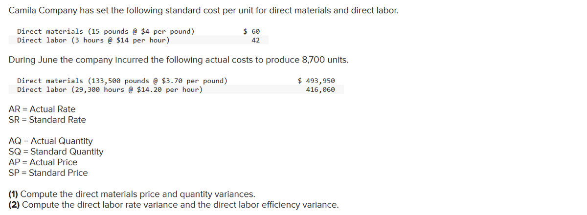 Camila Company has set the following standard cost per unit for direct materials and direct labor.
Direct materials (15 pounds @ $4 per pound)
Direct labor (3 hours @ $14 per hour)
During June the company incurred the following actual costs to produce 8,700 units.
Direct materials (133,500 pounds @ $3.70 per pound)
$493,950
416,060
Direct labor (29,300 hours @ $14.20 per hour)
AR = Actual Rate
SR = Standard Rate
AQ = Actual Quantity
SQ = Standard Quantity
AP = Actual Price
SP = Standard Price
$60
42
(1) Compute the direct materials price and quantity variances.
(2) Compute the direct labor rate variance and the direct labor efficiency variance.