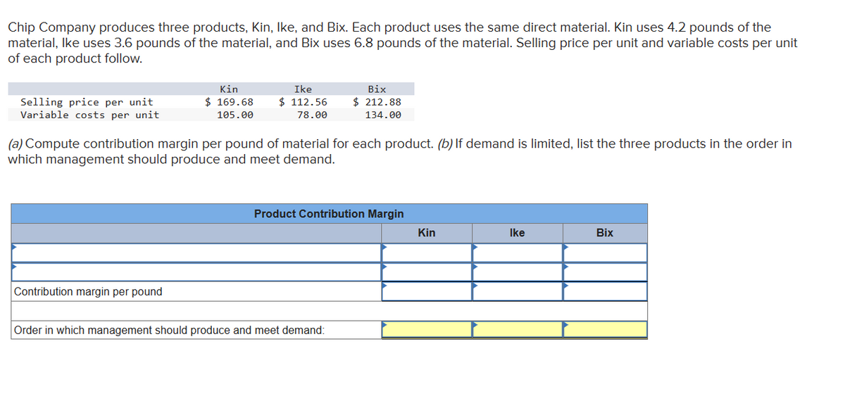 Chip Company produces three products, Kin, Ike, and Bix. Each product uses the same direct material. Kin uses 4.2 pounds of the
material, Ike uses 3.6 pounds of the material, and Bix uses 6.8 pounds of the material. Selling price per unit and variable costs per unit
of each product follow.
Selling price per unit
Variable costs per unit
Kin
$ 169.68
105.00
Ike
$ 112.56
78.00
Bix
$ 212.88
134.00
(a) Compute contribution margin per pound of material for each product. (b) If demand is limited, list the three products in the order in
which management should produce and meet demand.
Contribution margin per pound
Product Contribution Margin
Kin
Ike
Bix
Order in which management should produce and meet demand: