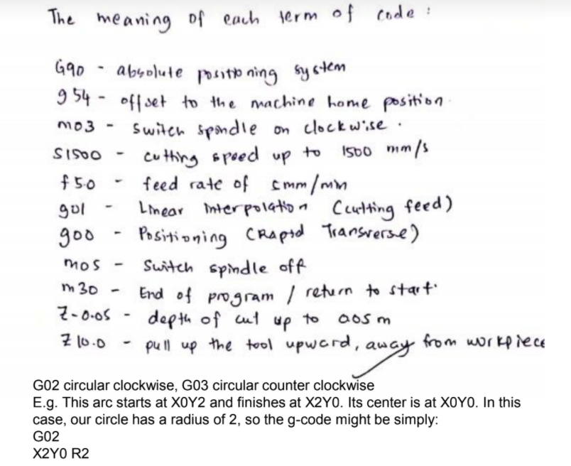 The meaning of each lerm of code:
G90
absolute positp ning syctem
9 54 - off set to the machine home position
Switeh spndle on clockw'ise ·
cu thing spoed up to
feed rate of smm/mm
Lmear Interpolatio
mo3
SISDO
IS0O mm/s
$50
gol
Ceuting feed)
Positioning CRaptd Transrerse)
Suitch spndle off
goo
mos
Eha of program / return to start
depth of cut
pu ll up the tol upward, away from wor kp rece
m 30
Z-0-05
aOs m
to
up
Z 10.0
G02 circular clockwise, G03 circular counter clockwise
E.g. This arc starts at XOY2 and finishes at X2Y0. Its center is at XOYO. In this
case, our circle has a radius of 2, so the g-code might be simply:
G02
X2Y0 R2
