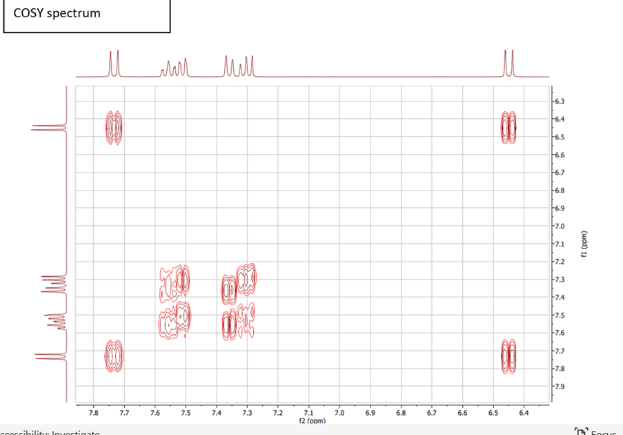 COSY spectrum
7.8
ccoscibilite Investigato
u
55
copp
M
RE
7.7
Mir Mill
7.6
7.5
7.4
7.3
7.2
7.1
f2 (dom)
7.0
6.9
6.8
6.7
6.6
6.5
u
(22)
6.4
-6.3
--6.4
--6.5
-6.6
--6.7
-6.8
-6.9
-7.0
7.1
-7.2
-7.3
-7.4
-7.5
-7.6
-7.7
-7.8
-7.9
f1 (ppm)
Four