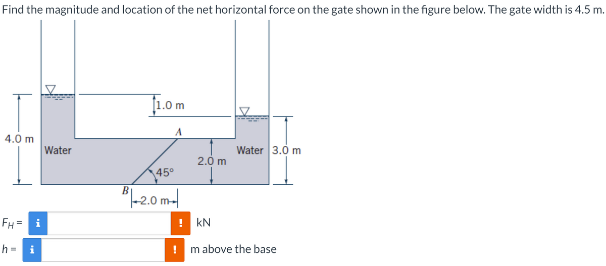 Find the magnitude and location of the net horizontal force on the gate shown in the figure below. The gate width is 4.5 m.
|1.0
A
4.0 m
Water
Water 3.0m
2.0 m
45°
"-2,0 m-|
B
FH =
i
! kN
h =
i
!
m above the base
II
