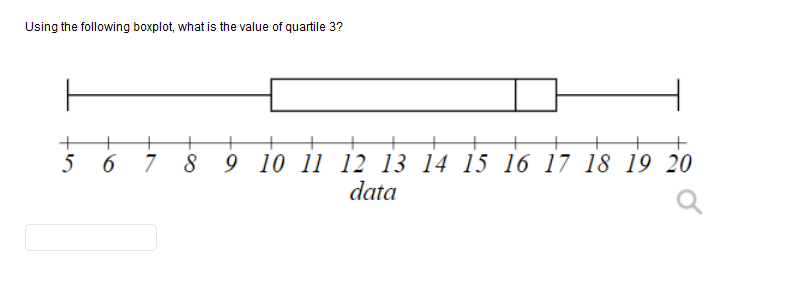 Using the following boxplot, what is the value of quartile 3?
5 6
7 8
9 10 11 12 13 14 15 16 17 18 19 20
data
