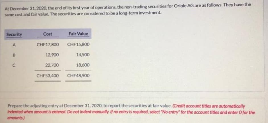 At December 31, 2020, the end of its first year of operations, the non-trading securities for Oriole AG are as follows. They have the
same cost and fair value. The securities are considered to be a long-term investment.
Security
A
B
C
Cost
CHF17,800
12,900
22,700
CHF53,400
Fair Value
CHF 15,800
14,500
18,600
CHF48,900
Prepare the adjusting entry at December 31, 2020, to report the securities at fair value. (Credit account titles are automatically
Indented when amount is entered. Do not indent manually. If no entry is required, select "No entry" for the account titles and enter O for the
amounts)