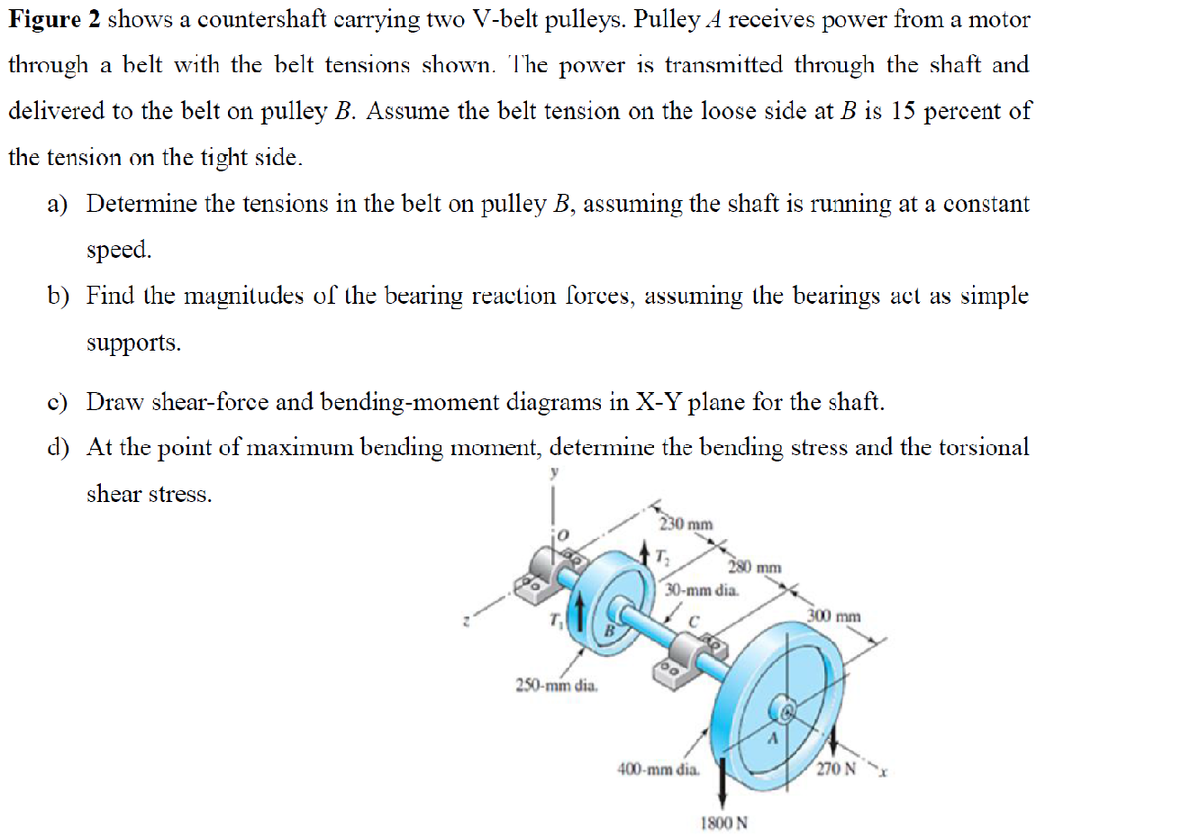 Figure 2 shows a countershaft carrying two V-belt pulleys. Pulley A receives power from a motor
through a belt with the belt tensions shown. The power is transmitted through the shaft and
delivered to the belt on pulley B. Assume the belt tension on the loose side at B is 15 percent of
the tension on the tight side.
a) Determine the tensions in the belt on pulley B, assuming the shaft is running at a constant
speed.
b) Find the magnitudes of the bearing reaction forces, assuming the bearings act as simple
supports.
c) Draw shear-force and bending-moment diagrams in X-Y plane for the shaft.
d) At the point of maximum bending moment, determine the bending stress and the torsional
shear stress.
230 mm
280 mm
30-mm dia.
300 mm
250-mm dia.
400-mm đia.
270 N
1800 N
