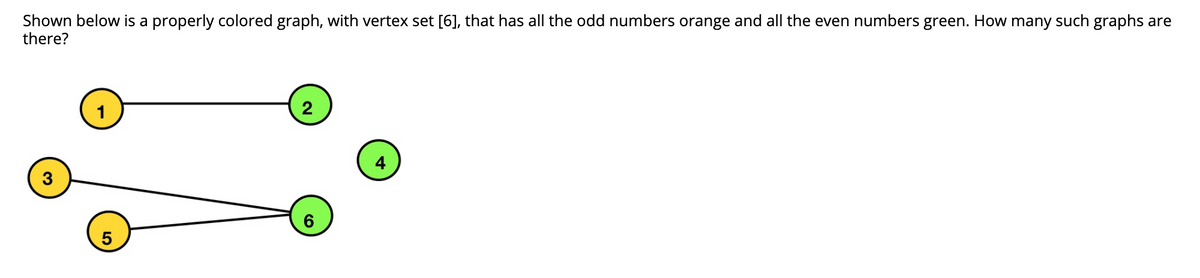 Shown below is a properly colored graph, with vertex set [6], that has all the odd numbers orange and all the even numbers green. How many such graphs are
there?
4
