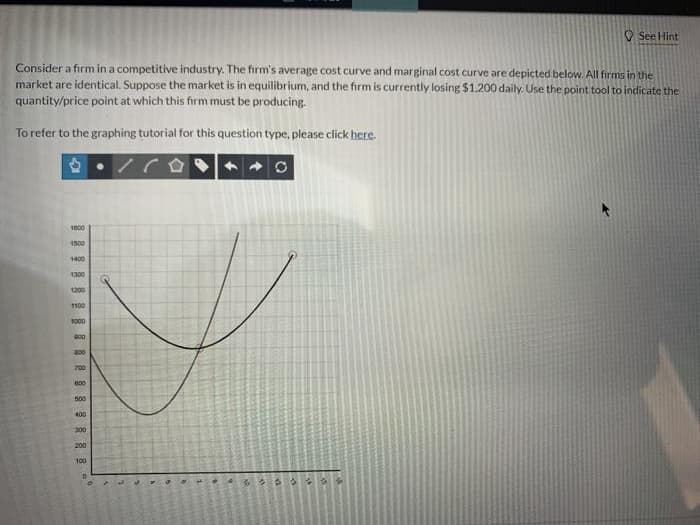 Consider a firm in a competitive industry. The firm's average cost curve and marginal cost curve are depicted below. All firms in the
market are identical. Suppose the market is in equilibrium, and the firm is currently losing $1.200 daily. Use the point tool to indicate the
quantity/price point at which this firm must be producing.
To refer to the graphing tutorial for this question type, please click here.
1000
1500
1400
1300
1100
1000
900
800
7:00
000
500
400
300
200
100
See Hint
D