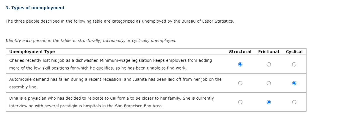 3. Types of unemployment
The three people described in the following table are categorized as unemployed by the Bureau of Labor Statistics.
Identify each person in the table as structurally, frictionally, or cyclically unemployed.
Unemployment Type
Structural
Frictional
Cyclical
Charles recently lost his job as a dishwasher. Minimum-wage legislation keeps employers from adding
more of the low-skill positions for which he qualifies, so he has been unable to find work.
Automobile demand has fallen during a recent recession, and Juanita has been laid off from her job on the
assembly line.
Dina is a physician who has decided to relocate to California to be closer to her family. She is currently
interviewing with several prestigious hospitals in the San Francisco Bay Area.
