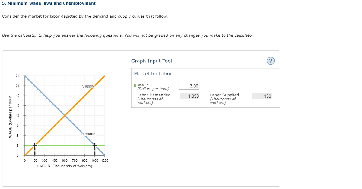 5. Minimum-wage laws and unemployment
Consider the market for labor depicted by the demand and supply curves that follow.
Use the calculator to help you answer the following questions. You will not be graded on any changes you make to the calculator.
Graph Input Tool
Market for Labor
24
I Wage
(Dollars per hour)
21
Supply
3.00
Labor Demanded
(Thousands of
workers)
Labor Supplied
(Thousands of
workers)
18
1,050
150
15
12
Demand
150
300 450
600
750 900 1050 1200
LABOR (Thousands of workers)
WAGE (Dollars per hour)
