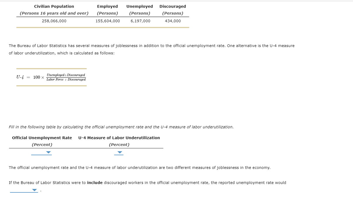 Civilian Population
Employed
Unemployed
Discouraged
(Persons 16 years old and over)
(Persons)
(Persons)
(Persons)
258,066,000
155,604,000
6,197,000
434,000
The Bureau of Labor Statistics has several measures of joblessness in addition to the official unemployment rate. One alternative is the U-4 measure
of labor underutilization, which is calculated as follows:
Unemployed + Discouraged
Labor Force + Discouraged
U-4
100 x
Fill in the following table by calculating the official unemployment rate and the U-4 measure of labor underutilization.
Official Unemployment Rate
U-4 Measure of Labor Underutilization
(Percent)
(Percent)
The official unemployment rate and the U-4 measure of labor underutilization are two different measures of joblessness in the economy.
If the Bureau of Labor Statistics were to include discouraged workers in the official unemployment rate, the reported unemployment rate would
