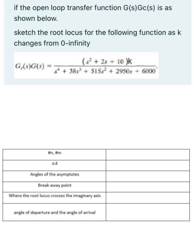 if the open loop transfer function G(s)Gc(s) is as
shown below.
sketch the root locus for the following function as k
changes from 0-infinity
(s +2s + 10 )k
s+38s+ 515s + 2950s + 6000
G(s)G(s)
#n, #m
Angles of the asymptotes
Break away point
Where the root locus crosses the imaginary axis
angle of departure and the angle of arrival
