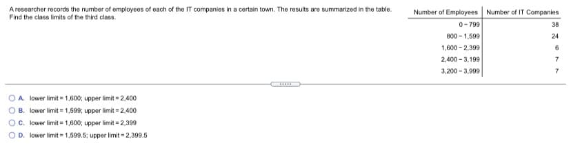 A researcher records the number of employees of each of the IT companies in a certain town. The results are summarized in the table.
Find the class limits of the third class.
Number of Employees Number of IT Companies
0-799
38
800 - 1,599
24
1,600 - 2,399
6
2,400 - 3,199
7
3,200 - 3,999
O A. lower limit = 1,600; upper limit = 2,400
B. lower limit = 1,599; upper limit = 2,400
O C. lower limit = 1,600; upper limit = 2,399
D. lower limit = 1,599.5; upper limit = 2,399.5
