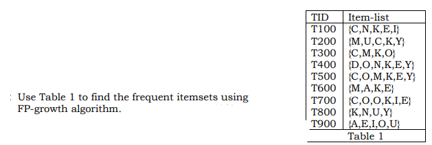 TID
T100 | С,N,K,Е.,}
Т200 | (М,U,C,К,Y;
Тз00 | {С,М, К,0;
T400 {D,0,N,K,E,Y}
T500 {C,0,M,K,E,Y}
Т600 | (М,А, К,E}
T700 {C,0,0,K,I,E}
T800 | К,N,U,Y}
T900 {A,E,I,0,U}
Item-list
: Use Table 1 to find the frequent itemsets using
FP-growth algorithm.
Table 1
