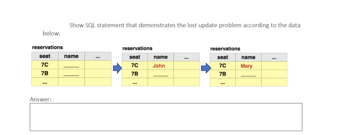 Show SQL statement that demonstrates the lost update problem according to the data
below.
reservations
reservations
reservations
seat
name
seat
name
seat
name
...
7C
70
John
70
Mary
7B
7B
7B
...
Answer:
