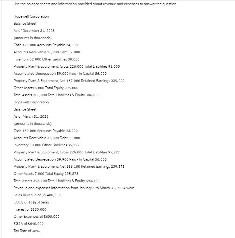 Use the balance sheets and information provided about revenue and expenses to answer the question.
Hopewell Corporation
Balance Sheet
As of December 31, 2023
(amounts in thousands)
Cash 125,000 Accounts Payable 24,000
Accounts Receivable 36,000 Debt 37,000
Inventory 52,000 Other Liabilities 30,000
Property Plant & Equipment, Gross 226,000 Total Liabilities 91,000
Accumulated Depreciation 59,000 Paid-In Capital 56,000
Property Plant & Equipment, Net 167,000 Retained Earnings 239,000
Other Assets 6,000 Total Equity 295,000
Total Assets 386,000 Total Liabilities & Equity 386,000
Hopewell Corporation
Balance Sheet
As of March 31, 2024
(amounts in thousands)
Cash 130,000 Accounts Payable 23,000
Accounts Receivable 32,000 Debt 39,000
Inventory 58,000 Other Liabilities 35,227
Property Plant & Equipment, Gross 226,000 Total Liabilities 97,227
Accumulated Depreciation 59,900 Paid-In Capital 56,000
Property Plant & Equipment, Net 166, 100 Retained Earnings 239,873
Other Assets 7,000 Total Equity 295,873
Total Assets 393,100 Total Liabilities & Equity 393,100
Revenue and expenses information from January 1 to March 31, 2024 were:
Sales Revenue of $6,400,000
COGS of 40% of Sales
Interest of $130,000
Other Expenses of $600,000
SG&A of $640,000
Tax Rate of 38%