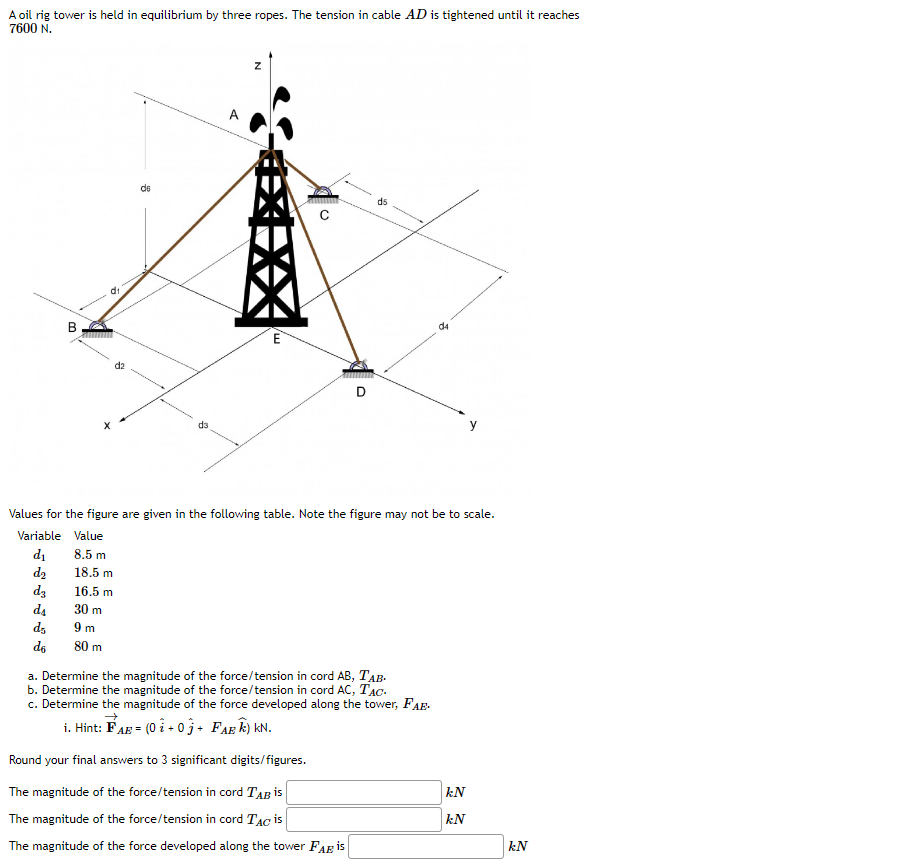 A oil rig tower is held in equilibrium by three ropes. The tension in cable AD is tightened until it reaches
7600 N.
B
50
d2
de
Z
E
D
d5
d4
Values for the figure are given in the following table. Note the figure may not be to scale.
Variable Value
d₁
8.5 m
d₂
18.5 m
d3
16.5 m
d₁
30 m
ds
9 m
do
80 m
a. Determine the magnitude of the force/tension in cord AB, TAB.
b. Determine the magnitude of the force/tension in cord AC, TAC.
c. Determine the magnitude of the force developed along the tower, FAE
i. Hint: FAB= (0+03+ FAEK) KN.
Round your final answers to 3 significant digits/figures.
The magnitude of the force/tension in cord TAB is
The magnitude of the force/tension in cord TAC is
The magnitude of the force developed along the tower FAB is
kN
kN
kN