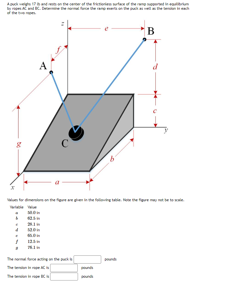 A puck weighs 17 lb and rests on the center of the frictionless surface of the ramp supported in equilibrium
by ropes AC and BC. Determine the normal force the ramp exerts on the puck as well as the tension in each
of the two ropes.
g
a
b
с
d
A
e
f
9
50.0 in
62.5 in
28.1 in
52.0 in
a
65.0 in
12.5 in
76.1 in
N
Values for dimensions on the figure are given in the following table. Note the figure may not be to scale.
Variable Value
The normal force acting on the puck is
The tension in rope AC is
The tension in rope BC is
b
pounds
pounds
B
pounds
d
C
y