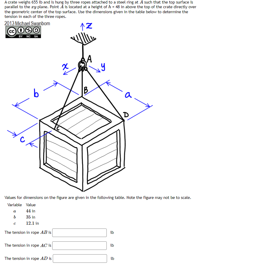 A crate weighs 655 lb and is hung by three ropes attached to a steel ring at A such that the top surface is
parallel to the zy plane. Point A is located at a height of h = 48 in above the top of the crate directly over
the geometric center of the top surface. Use the dimensions given in the table below to determine the
tension in each of the three ropes.
2013 Michael Swanbom
cc i❀O
↑Z
CC
BY NC SA
a
b
с
с
6
The tension in rope AC is
조
Values for dimensions on the figure are given in the following table. Note the figure may not be to scale.
Variable Value
44 in
35 in
12.1 in
The tension in rope AB is
The tension in rope AD is
χ
lb
lb
a
lb
D