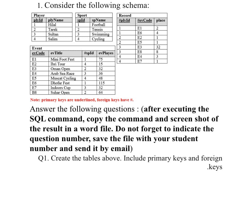 1. Consider the following schema:
Record
#plvId
Player
plyld plyName
Hilal
Tarek
Sultan
Salim
Sport
spld
sp Name
Football
Tennis
Swimming
Cycling
#evCode place
1
1
1
El
1
E6
4
3
3
E2
1.
4
4
E5
1
Event
evCode
El
3.
ЕЗ
E8
32
8
#spId evPlayes
4
evTitle
E4
E7
3
Mini Foot Fest
Ibri Tour
Oman Open
Arab Sea Race
75
15
4
1
E2
4
E3
E4
2
32
36
Muscat Cycling
Dhofar Fest
Indoors Cup
Suhar Open
E5
4
48
Еб
115
E7
3
32
B8
64
Note: primary keys are underlined, foreign keys have #.
Answer the following questions : (after executing the
SQL command, copy the command and screen shot of
the result in a word file. Do not forget to indicate the
question number, save the file with your student
number and send it by email)
Q1. Create the tables above. Include primary keys and foreign
.keys

