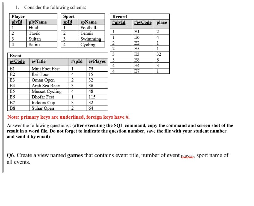 1. Consider the following schema:
Player
plyId plyName
Hilal
Sport
spld
1
Record
#evCode place
spName
Football
#plyId
1
Tarek
Tennis
1
El
2
Sultan
1
Еб
4
Swimming
Cycling
3
3
4
Salim
4
2
E2
1
2
E5
1
Event
3
ЕЗ
32
3
E8
8
evCode
ev Title
#spId evPlayes
E4
3
Mini Foot Fest
Ibri Tour
Oman Open
E1
1
75
4
E7
E2
15
ЕЗ
2
32
Arab Sea Race
Muscat Cycling
Dhofar Fest
Indoors Cup
Suhar Open
E4
3
36
E5
4
48
Еб
1
115
E7
3
32
B8
64
Note: primary keys are underlined, foreign keys have #.
Answer the following questions : (after executing the SQL command, copy the command and sereen shot of the
result in a word file. Do not forget to indicate the question number, save the file with your student number
and send it by email)
Q6. Create a view named games that contains event title, number of event plaxes, sport name of
all events.
