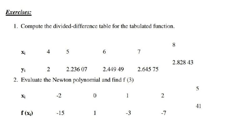 Exercises:
1. Compute the divided-difference table for the tabulated function.
8
Xị
4
5
7
2.828 43
yi
2
2.236 07
2.449 49
2.645 75
2. Evaluate the Newton polynomial and find f (3)
Xị
-2
1
2
f (x,)
-15
1
-3
-7
1.
