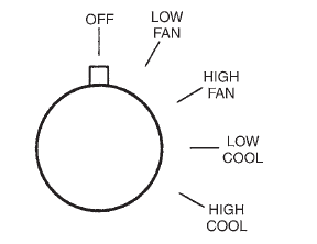 OFF
LOW
FAN
HIGH
FAN
LOW
COOL
HIGH
COOL
