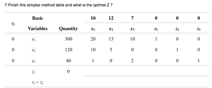 7.Finish this simplex method table and what is the optimal Z ?
Basic
10
12
7
Cj
Variables
Quantity
X2
X3
S1
S2
S3
S1
300
20
15
10
1
S2
120
10
5
1
S3
40
1
1
Zj
Cj - Zj
2.
