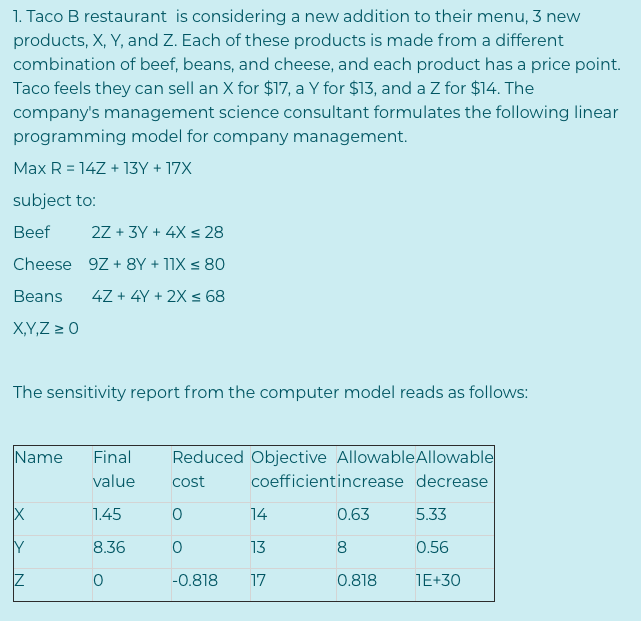 1. Taco B restaurant is considering a new addition to their menu, 3 new
products, X, Y, and Z. Each of these products is made from a different
combination of beef, beans, and cheese, and each product has a price point.
Taco feels they can sell an X for $17, a Y for $13, and a Z for $14. The
company's management science consultant formulates the following linear
programming model for company management.
Max R = 14Z + 13Y + 17X
subject to:
Beef
2Z + 3Y + 4X s 28
Cheese 9Z + 8Y + 11X < 80
Вeans
4Z + 4Y + 2X s 68
X,Y,Z > 0
The sensitivity report from the computer model reads as follows:
Name
Final
Reduced Objective AllowableAllowable
value
cost
coefficientincrease decrease
1.45
14
0.63
5.33
8.36
13
8
0.56
-0.818
7ו
0.818
1E+30

