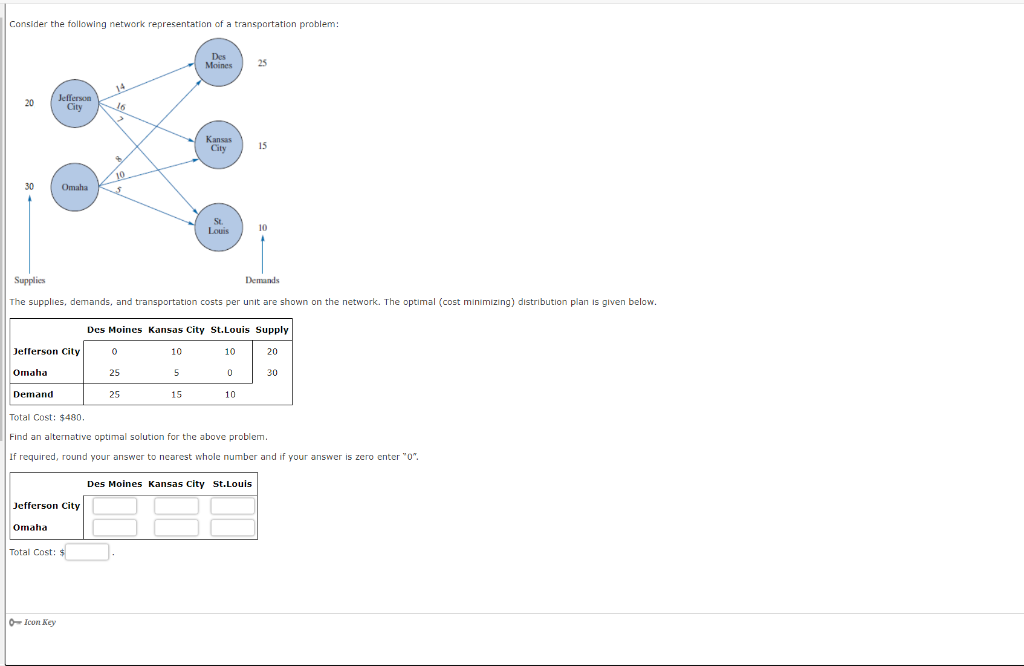 Consider the following network representation of a transportation problem:
20
Jefferson
City
Omaha
Jefferson City
Omaha
Demand
Omaha
Jefferson City
Icon Key
14
Total Cost: $
16
10
3
Supplies
Demands
The supplies, demands, and transportation costs per unit are shown on the network. The optimal (cost minimizing) distribution plan is given below.
Des
M
Moines
0
25
25
Kansas
City
10
5
15
St.
Louis
Des Moines Kansas City St.Louis Supply
10
20
30
0
25
10
Total Cost: $480.
Find an alternative optimal solution for the above problem.
If required, round your answer to nearest whole number and if your answer is zero enter "0".
15
10
Des Moines Kansas City St.Louis