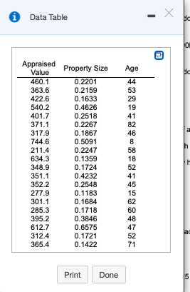 O Data Table
do
Appraised
Value
Property Size
Age
do
460.1
363.6
422.6
540.2
401.7
371.1
317.9
744.6
211.4
634.3
348.9
351.1
352.2
277.9
301.1
285.3
395.2
612.7
312.4
365.4
0.2201
0.2159
0.1633
0.4626
0.2518
0.2267
0.1867
0.5091
0.2247
0.1359
0.1724
0.4232
0.2548
0.1183
0.1684
0.1718
0.3846
0.6575
0.1721
0.1422
44
53
29
19
41
82
46
8
58
18
52
41
45
15
62
60
48
47
52
71
lac
Print
Done
5
