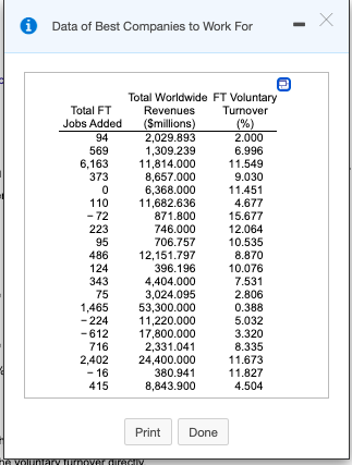 i Data of Best Companies to Work For
Total Worldwide FT Voluntary
Turnover
(%)
2.000
6.996
11.549
9.030
11.451
4.677
15.677
12.064
10.535
8.870
10.076
7.531
2.806
0.388
5.032
3.320
8.335
11.673
11.827
4.504
Total FT
Jobs Added
Revenues
(Smillions)
2,029.893
1,309.239
11,814.000
8,657.000
6,368.000
11,682.636
871.800
746.000
706.757
12,151.797
396.196
4,404.000
3,024.095
53,300.000
11,220.000
17,800.000
2,331.041
24,400.000
380.941
8,843.900
94
569
6,163
373
110
- 72
223
95
486
124
343
75
1,465
- 224
- 612
716
2,402
- 16
415
Print
Done
he volunlary Turnover GireGIy
