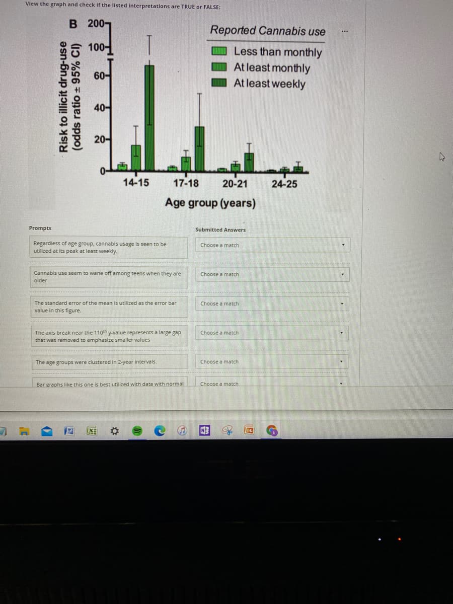 View the graph and check if the listed interpretations are TRUE or FALSE:
В 200-
Reported Cannabis use
100-
Less than monthly
At least monthly
At least weekly
60-
40-
20-
0-
14-15
17-18
20-21
24-25
Age group (years)
Prompts
Submitted Answers
Regardless of age group, cannabis usage is seen to be
utilized at its peak at least weekly.
Choose a match
Cannabis use seem to wane off among teens when they are
Choose a match
older
The standard error of the mean is utilized as the error bar
Choose a match
value in this figure.
The axis break near the 110h y-value represents a large gap
that was removed to emphasize smaller values
Choose a match
The age groups were clustered in 2-year intervals.
Choose a match
Bar graphs like this one is best utilized with data with normal
Choose a match
WE
NE
Risk to illicit drug-use
(odds ratio + 95% CI)
