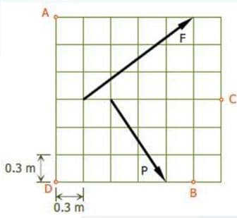 A
0.3 m
B
0.3 m
