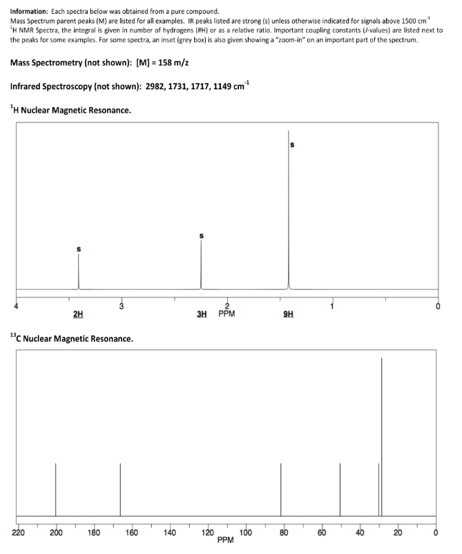 Information: Each spectra below was obtained from a pure compound.
Mass Spectrum parent peaks (M) are listed for all examples. IR peaks listed are strong (s) unless otherwise indicated for signals above 1500 cm¹
¹H NMR Spectra, the integral is given in number of hydrogens (#H) or as a relative ratio. Important coupling constants (/-values) are listed next to
the peaks for some examples. For some spectra, an inset (grey box) is also given showing a "zoom-in" on an important part of the spectrum.
Mass Spectrometry (not shown): [M] = 158 m/z
Infrared Spectroscopy (not shown): 2982, 1731, 1717, 1149 cm³¹
¹H Nuclear Magnetic Resonance.
1³C Nuclear Magnetic Resonance.
220
2H
200
180
160
140
2
3H PPM
120
PPM
100
9H
80
60
40
8
o