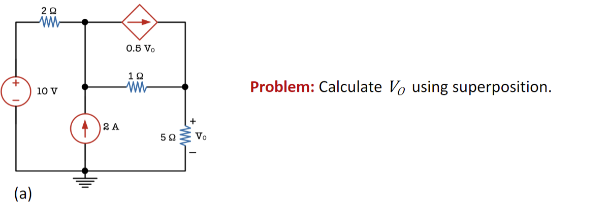 +
(a)
2Ω
www
10 V
2 A
0.5 Vo
1Ω
5Ω
Vo
Problem: Calculate Vo using superposition.