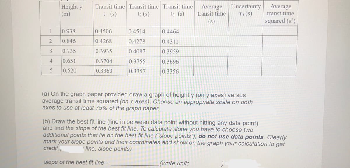 Height y
(m)
Uncertainty
Ut (s)
Average
transt time
Transit time Transit time Transit time
Average
transit time
ti (s)
t2 (s)
t3 (s)
(s)
squared (s?)
1
0.938
0.4506
0.4514
0.4464
0.846
0.4268
0.4278
0.4311
3
0.735
0.3935
0.4087
0.3959
4
0.631
0.3704
0.3755
0.3696
0.520
0.3363
0.3357
0.3356
(a) On the graph paper provided draw a graph of height y (on y axes) versus
average transit time squared (on x axes). Chonse an appropriate scale on both
axes to use at least 75% of the graph paper.
(b) Draw the best fit line (line in between data point without hitting any data point)
and find the slope of the best fit line. To calculate slope you have to choose two
additional points that lie on the best fit line ("slope points"), do not use data points. Clearly
mark your slope points and their coordinates and show on the graph your calculation to get
credit.
line, slope points)
slope of the best fit line =
(write unit:
