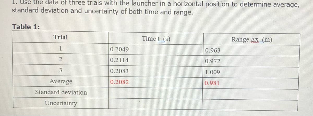 1. Use the data of three trials with the launcher in a horizontal position to determine average,
standard deviation and uncertainty of both time and range.
Table 1:
Trial
Time t_(s)
Range Ax_(m)
1
0.2049
0.963
0.2114
0.972
3
0.2083
1.009
Average
0.2082
0.981
Standard deviation
Uncertainty
