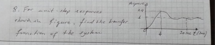 A,4
8.For unitt- shep responses
chowa ae figure , find the hanafor
the syskm.
20 see Ellae)
fime tion
of
