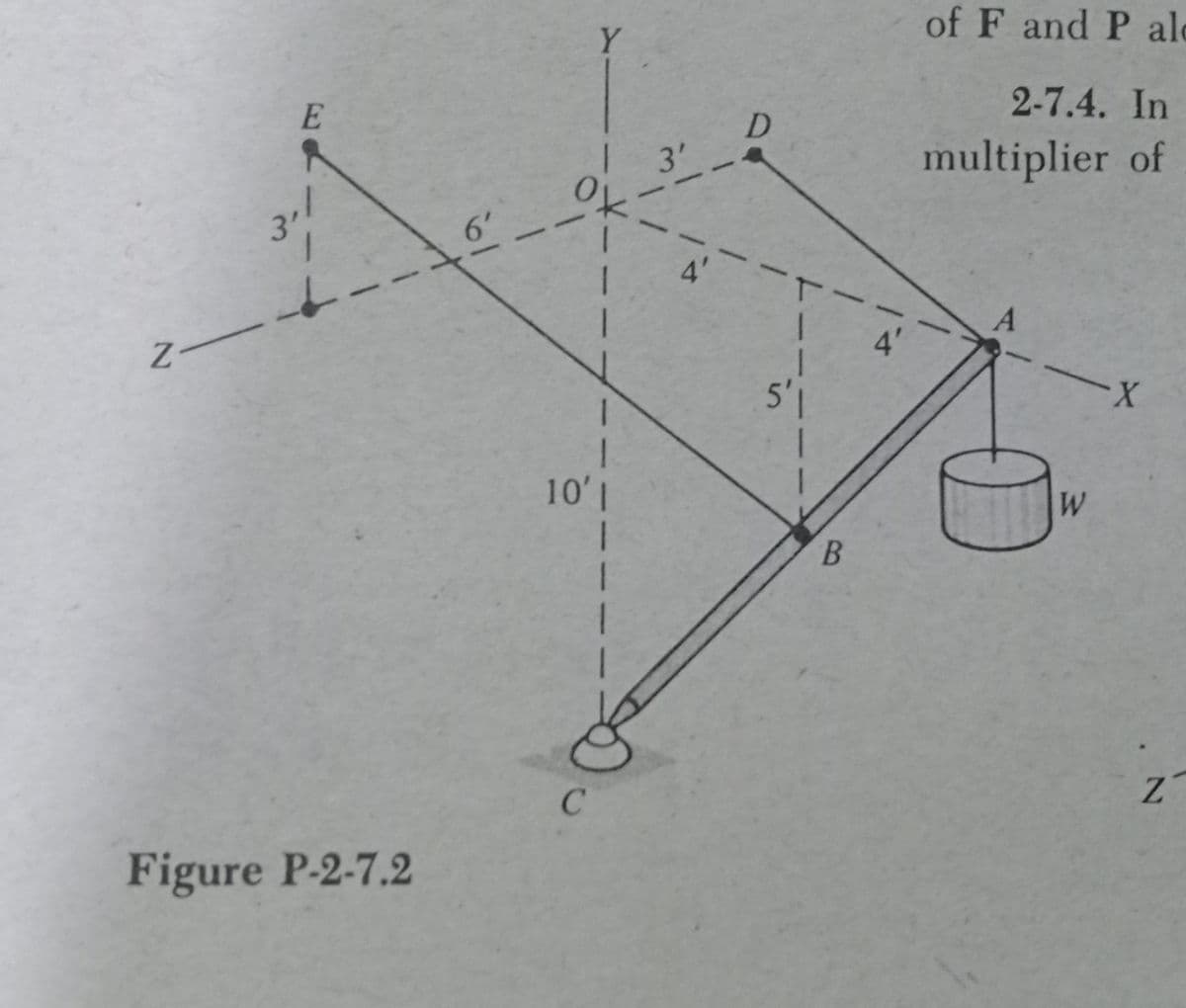 Y.
of F and P ald
2-7.4. In
3'
multiplier of
3.1
6'
Z-
A
X-
10'1
Z.
Figure P-2-7.2
