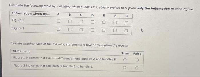 Complete the following table by indicating which bundles Eric strictly prefers to H given only the information in each figure.
Information Given By...
Figure 1
Figure 2
A
B
с
D
E
F
G
Indicate whether each of the following statements is true or false given the graphs.
True
Statement
Figure 1 indicates that Eric is indifferent among bundles A and bundles E.
Figure 2 indicates that Eric prefers bundle A to bundle E.
False