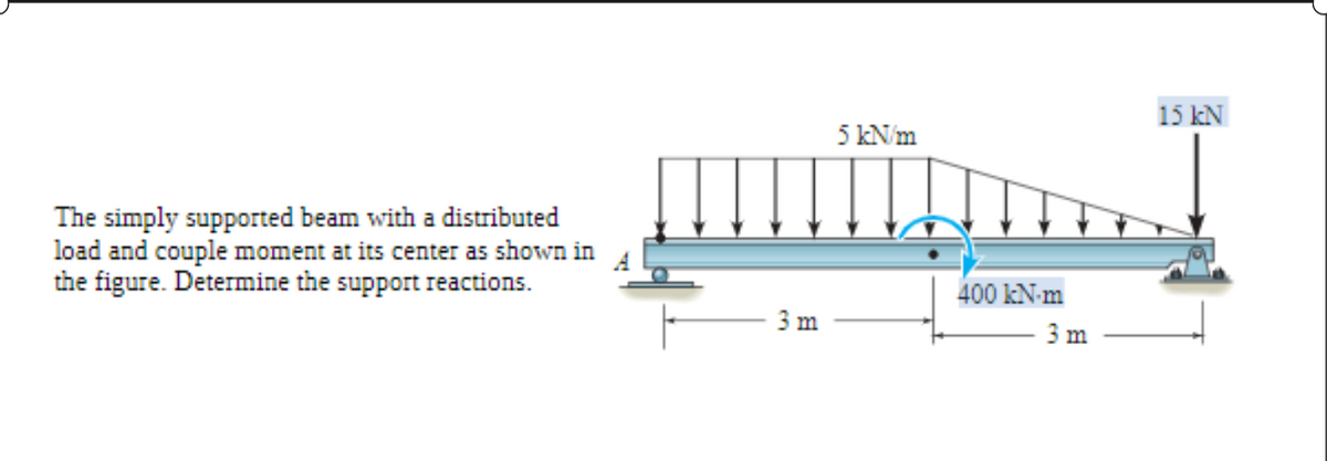 15 kN
5 kN/m
The simply supported beam with a distributed
load and couple moment at its center as shown in
the figure. Determine the support reactions.
400 kN-m
3 m
3 m
