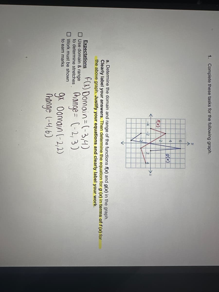 1. Complete these tasks for the following graph.
y
^
6
4 g(x)
HE
2
f(x)
-4 -2
a. Determine the domain and range of the functions f(x) and g(x) in the graph.
Clearly label your answers. Then determine the equation for g (x) in terms of f (x) for
the above graph. Justify your equations and clearly label your work.
Expectations
Use domain & range
to determine stretches
Work must be shown
to earn marks
F(X) Domain= (-3,4)
Mange= (-2,3)
>x
9x Domain (-2,2)
mange (-4,6)