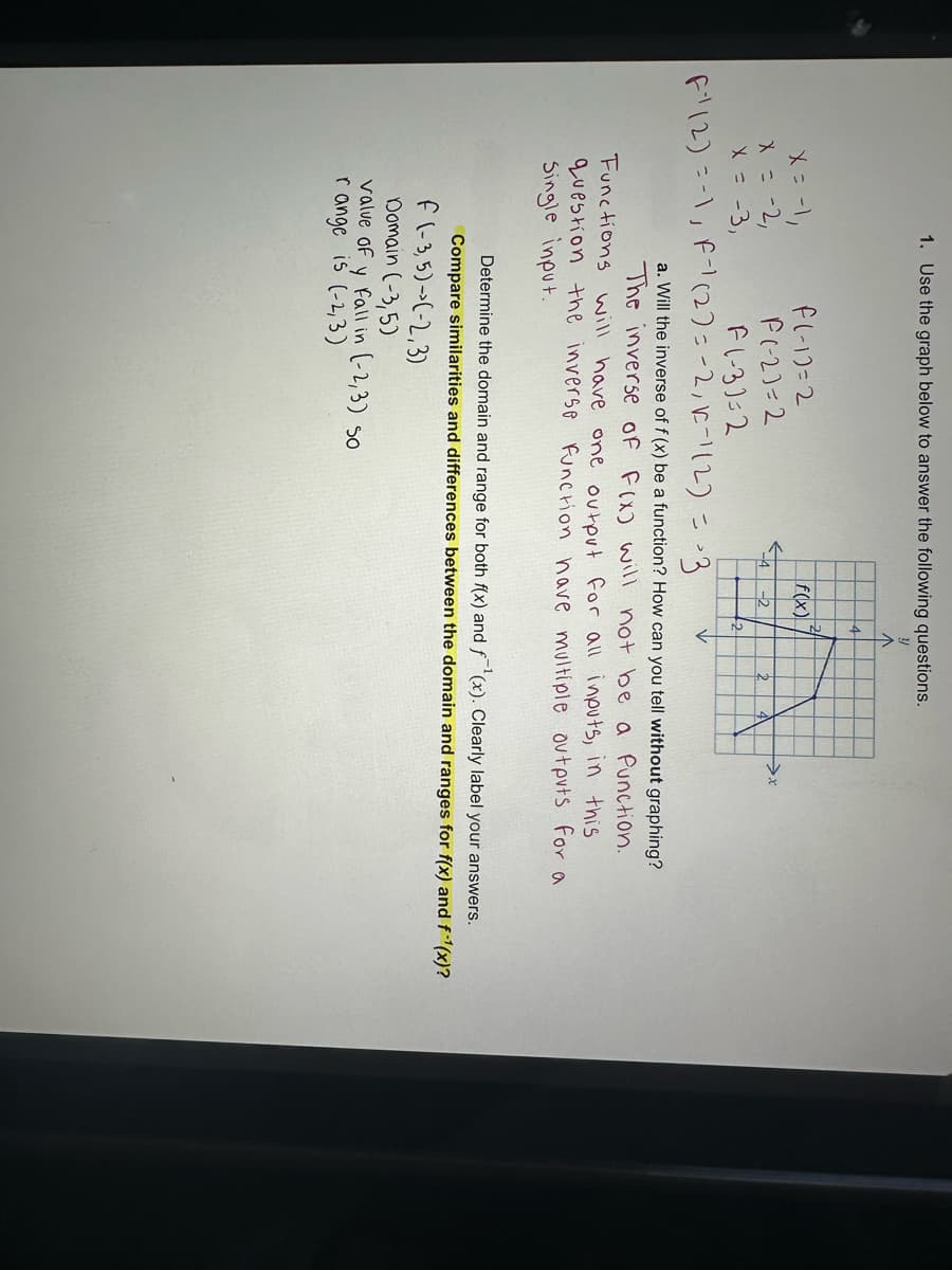 1. Use the graph below to answer the following questions.
X = -1,
x = -2,
x = -3,
Fl-12=2
F(-2)=2
स्र
F1-31-2
F¹ 12) = -1; F-1(2)= -2, 1-112) = ³3
f(x)
-2
↑
>x
a. Will the inverse of f (x) be a function? How can you tell without graphing?
The inverse of F(x) will not be a function.
Functions will have one output for all inputs, in this
question the inverse Function have multiple outputs for a
Single input.
Determine the domain and range for both f(x) and f(x). Clearly label your answers.
Compare similarities and differences between the domain and ranges for f(x) and f-¹(x)?
F (-3,5)-(-2,3)
Domain (-3,5)
value of y fall in (-2,3) so
range is (-2,3)