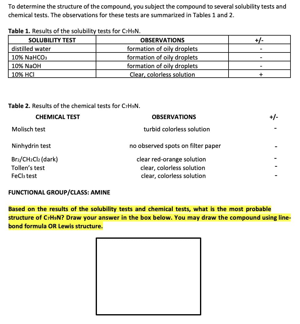 To determine the structure of the compound, you subject the compound to several solubility tests and
chemical tests. The observations for these tests are summarized in Tables 1 and 2.
Table 1. Results of the solubility tests for C7H9N.
SOLUBILITY TEST
distilled water
10% NaHCO3
10% NaOH
10% HCI
Table 2. Results of the chemical tests for C7H9N.
CHEMICAL TEST
Molisch test
OBSERVATIONS
formation of oily droplets
formation of oily droplets
formation of oily droplets
Clear, colorless solution
Ninhydrin test
Br2/CH2Cl2 (dark)
Tollen's test
FeCl3 test
OBSERVATIONS
turbid colorless solution
no observed spots on filter paper
clear red-orange solution
clear, colorless solution
clear, colorless solution
+/-
+
+/-
FUNCTIONAL GROUP/CLASS: AMINE
Based on the results of the solubility tests and chemical tests, what is the most probable
structure of C7H⁹N? Draw your answer in the box below. You may draw the compound using line-
bond formula OR Lewis structure.