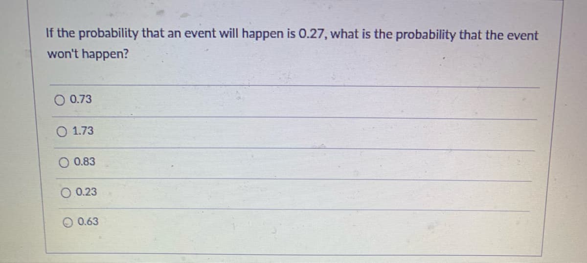 **Question:**

If the probability that an event will happen is 0.27, what is the probability that the event won't happen?

**Options:**
- ⭕ 0.73
- ⭕ 1.73
- ⭕ 0.83
- ⭕ 0.23
- ⭕ 0.63