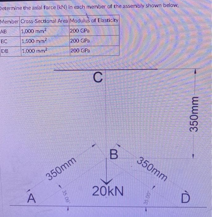 Determine the axial force (kN) in each member of the assembly shown below,
Member Cross-Sectional Area Modulus of Elasticity
AB
1,000 mm?
200 GPa
BC
1,500 mm?
200 GPa
DB
1,000 mm2
200 GPa
C
350mm
350mm
20KN
35.00
35.00
350mm
