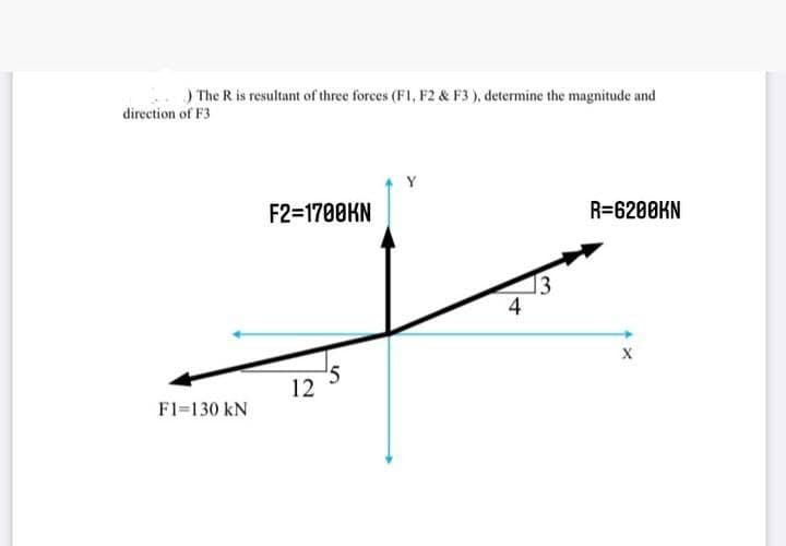 )The R is resultant of three forces (F1, F2 & F3), determine the magnitude and
direction of F3
Y
F2=1700KN
R=6200KN
13
4
'5
12
Fl=130 kN
