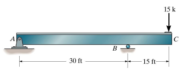 A
30 ft
B
15 ft-
15 k
C